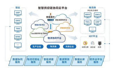 互聯(lián)網(wǎng)+時代 益邦供應(yīng)鏈為制造業(yè)提供定制化協(xié)同管理方案