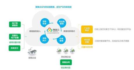 36氪首發 | 深耕制造業，供應鏈關系管理系統「攜客云」完成數千萬元B+輪融資