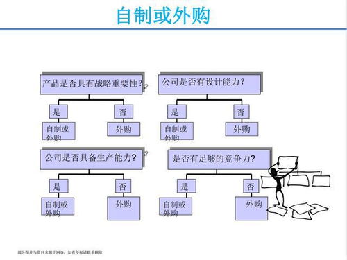 月薪三萬挖來的采購經理，一堂課讓我對供應鏈管理刮目相看