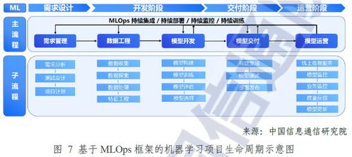 AI掘金時代，MLOps成關鍵“鏟子” 華為、阿里競相布局，數據處理服務上市公司受益