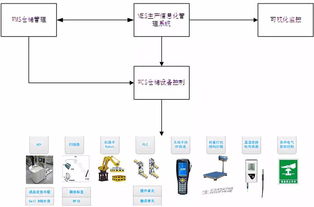 曙光自主可控先進計算設備智能工廠獲工信部立項，推動信息系統集成服務發展