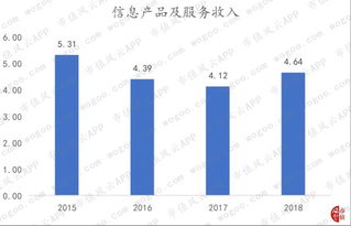 南天信息剝離非核心資產 聚焦信息系統集成服務，盈利能力持續性尚待檢驗