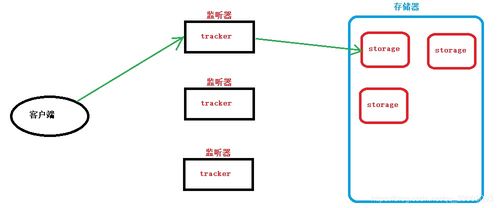 Go語(yǔ)言微服務(wù)項(xiàng)目高級(jí)篇 上傳頭像、房屋信息管理、簡(jiǎn)單Shell與信息系統(tǒng)集成實(shí)踐